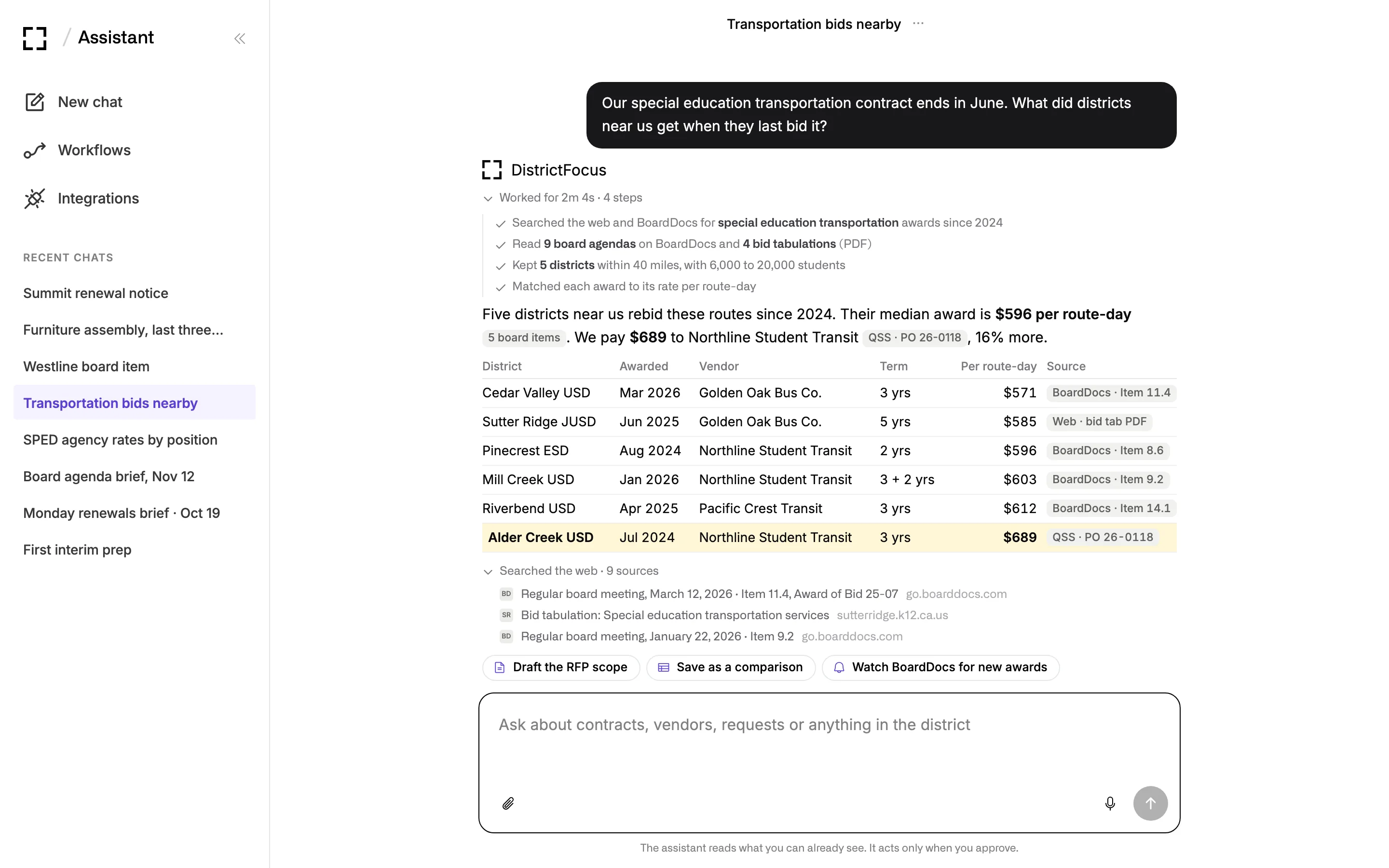 Research across board agendas and bid tabulations: special education transportation awards in five nearby districts, each row with its source.