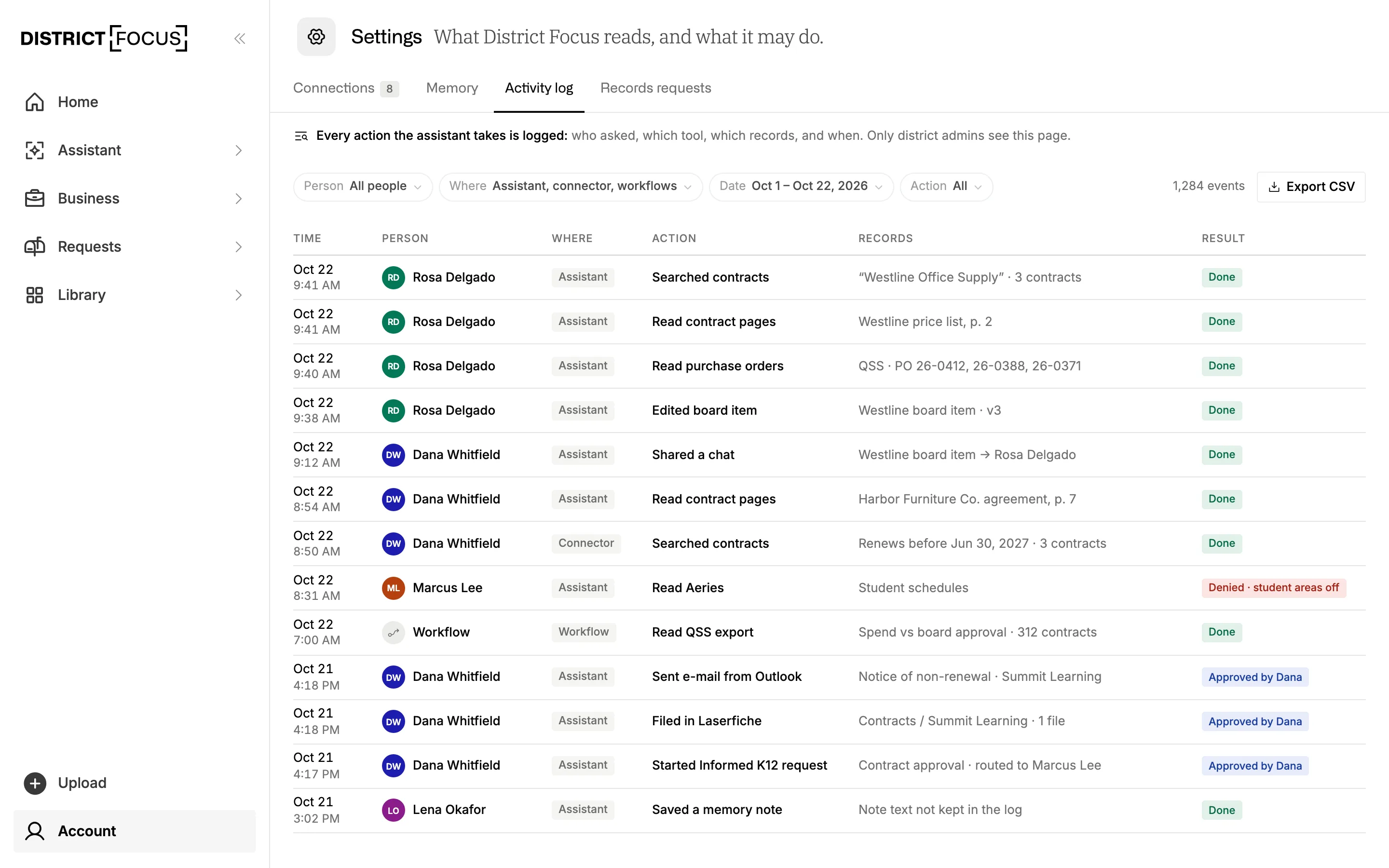 The Activity log in Settings: each Assistant action with time, person, where it ran, the action, the records it touched and the result, filters by person and date, and an Export CSV button.