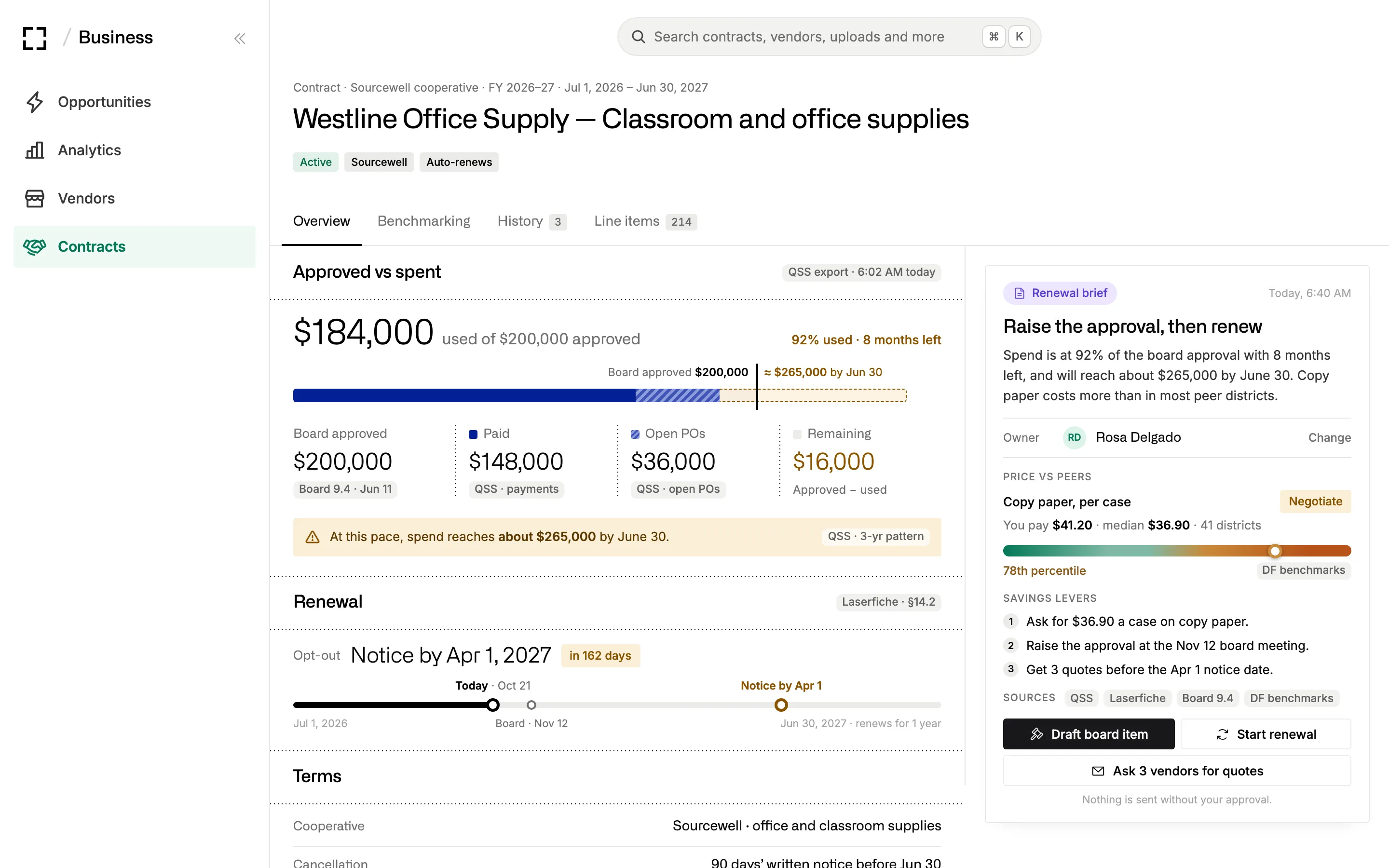 A contract page for Westline Office Supply: approved against spent with paid and open POs, the opt-out notice date, terms, and a renewal brief with price against peer districts.