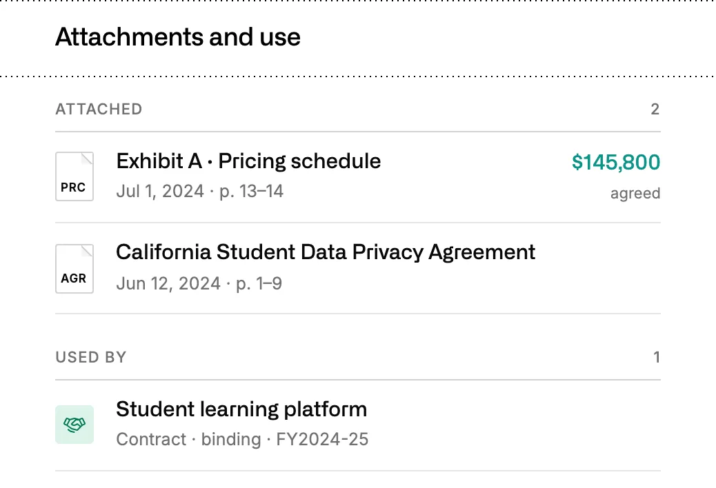 Attachments of an agreement, a pricing exhibit and a student data privacy agreement, and the contract it is used by.