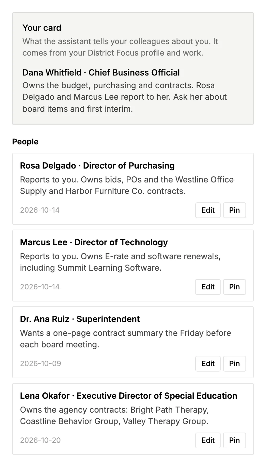 The Assistant’s notes about people in the district: Dana’s own card, and who reports to whom and which vendors each director owns.