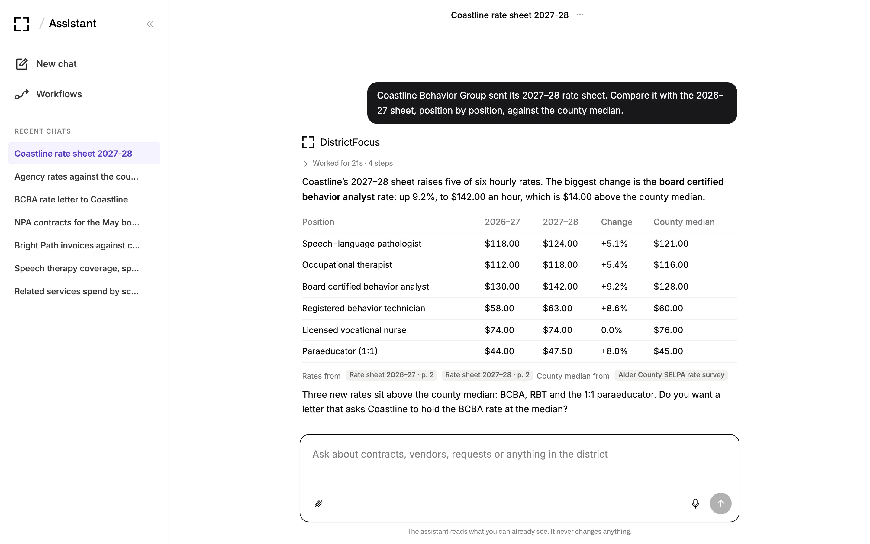 An agency’s 2027–28 rate sheet compared with 2026–27, position by position, against the county median, with sources to both sheets.