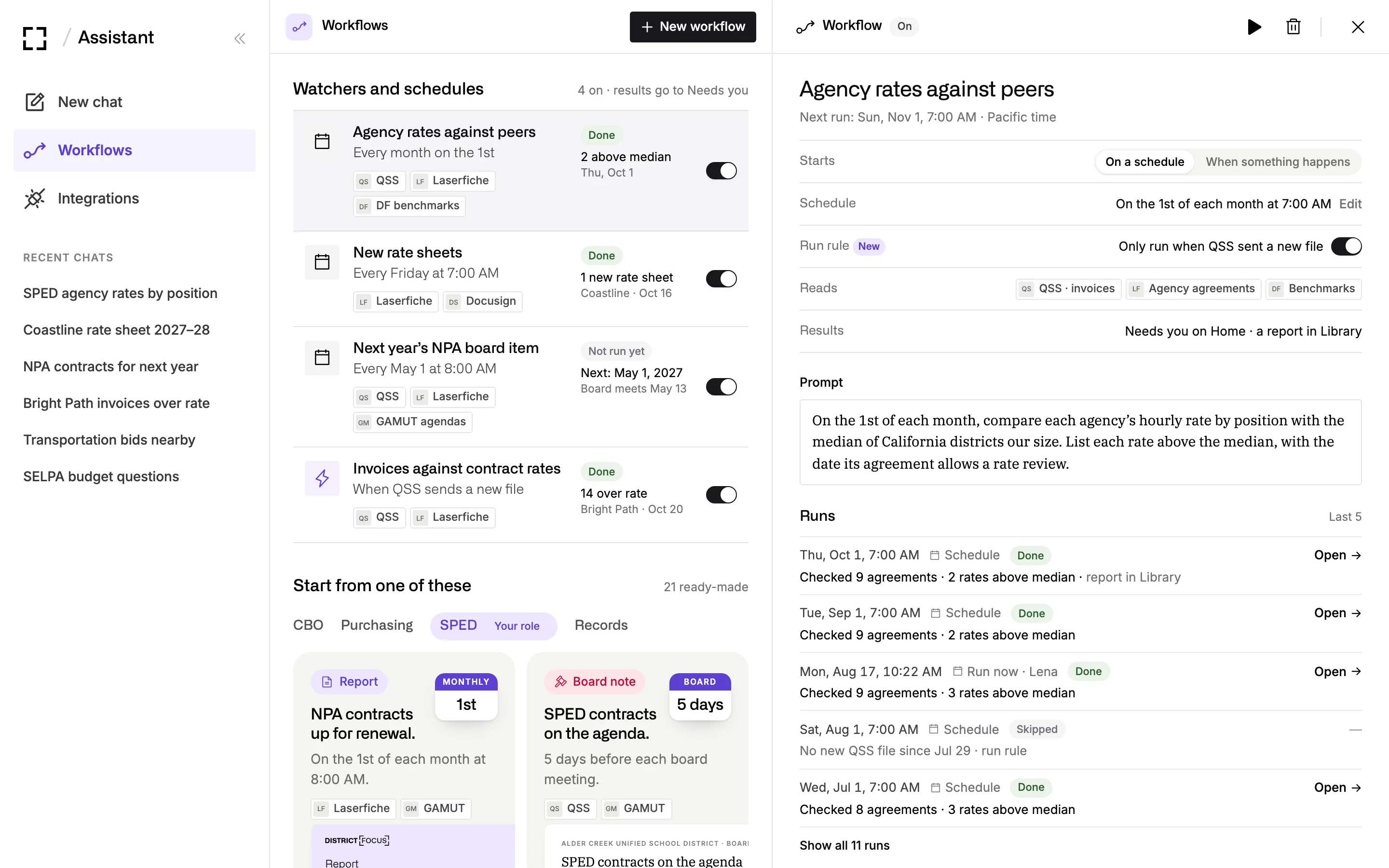 Special education workflows: agency rates against peers each month, new rate sheets every Friday, next year’s NPA board item every May and invoices against contract rates, with one workflow’s run rule and last runs open.