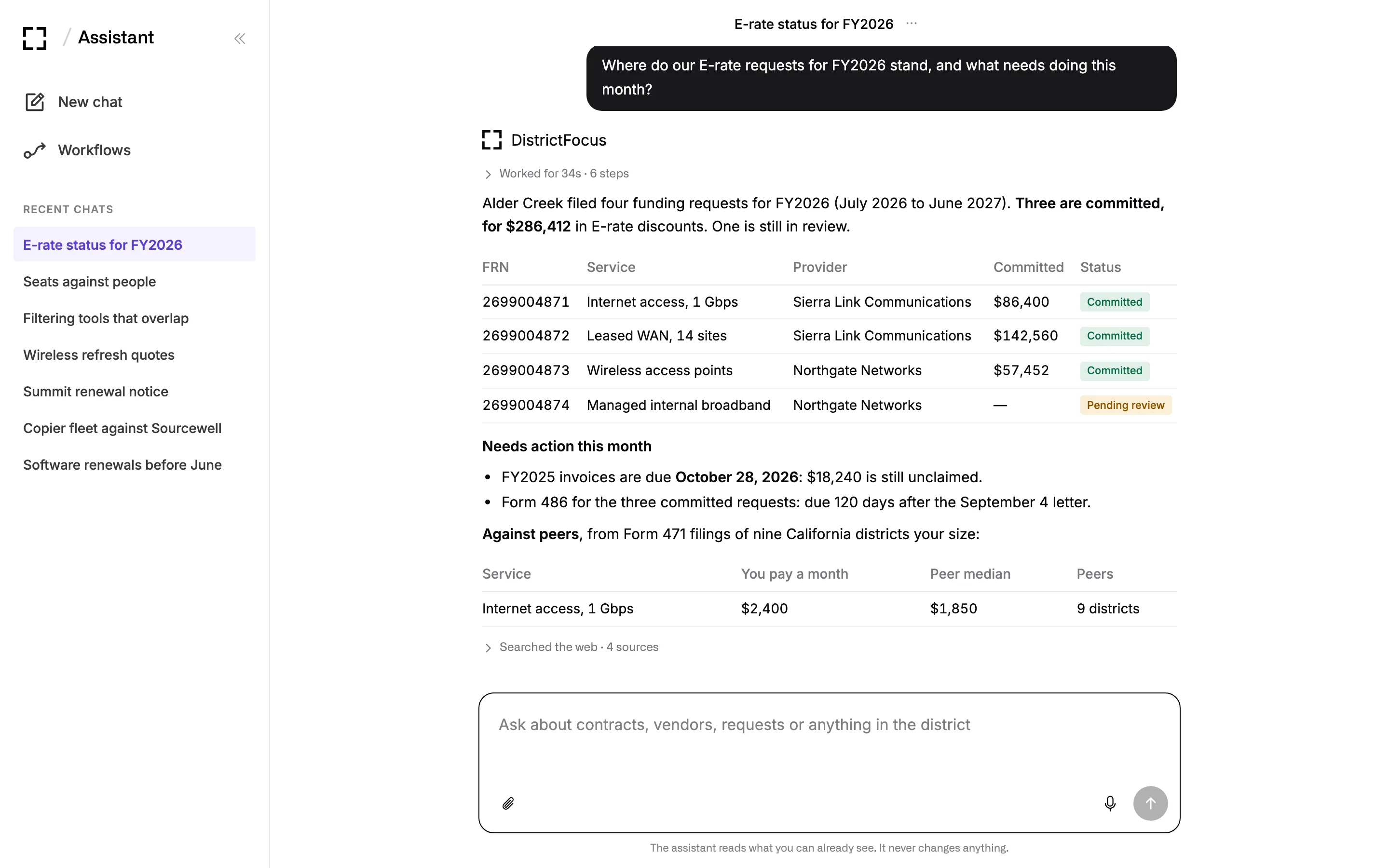 E-rate status for FY2026 from USAC open data: four funding requests with provider, committed amount and status, deadlines that need action this month and the internet price against nine peer districts.