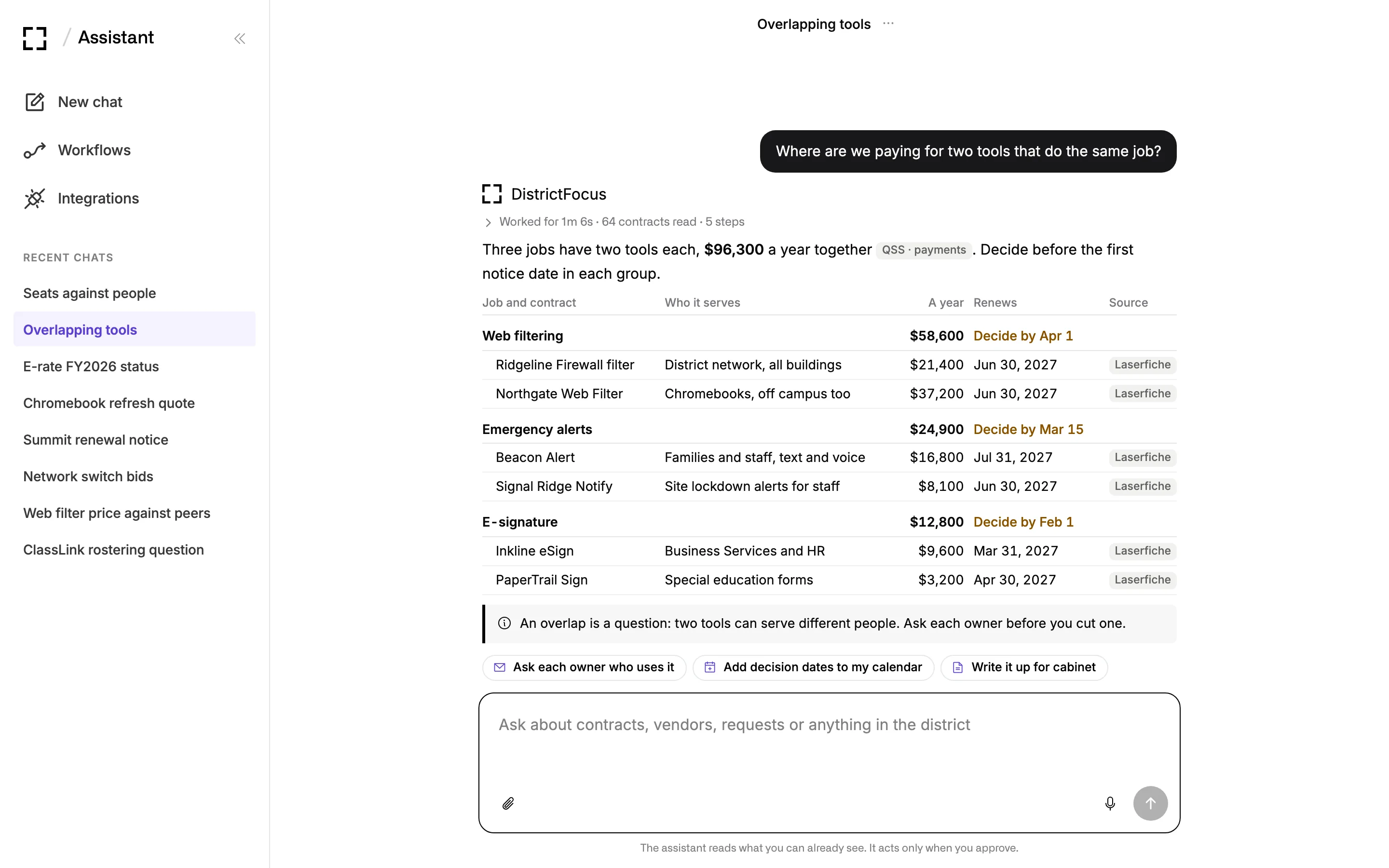 An answer grouping technology contracts by the job each tool does: web filtering, emergency alerts and e-signature, two tools each, with dollars and a decision date per group.