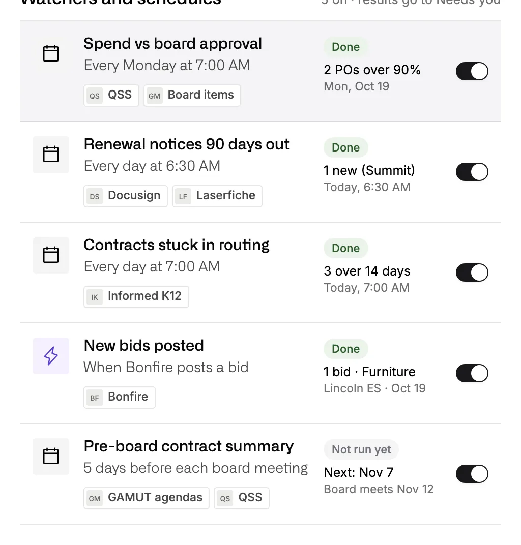 Five workflows and watchers, each with the systems it reads and its last result, including one that starts when Bonfire posts a bid.